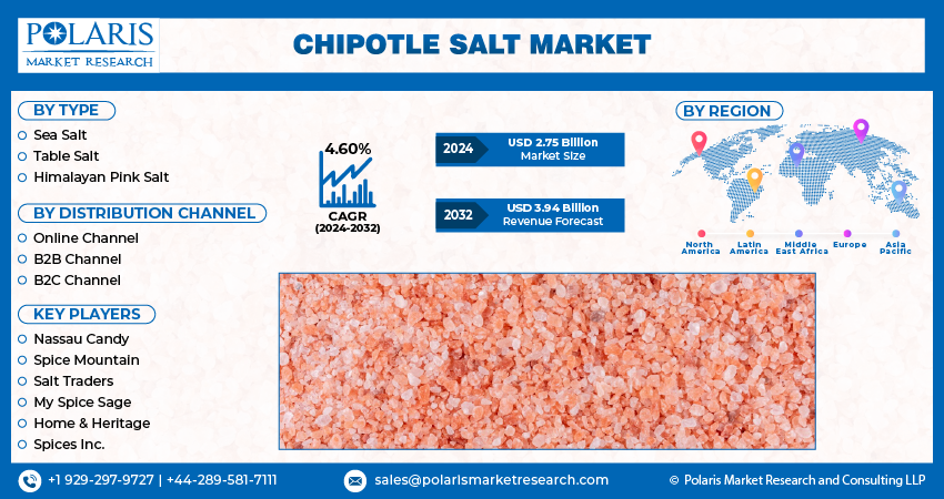 Chipotle Salt Market Size